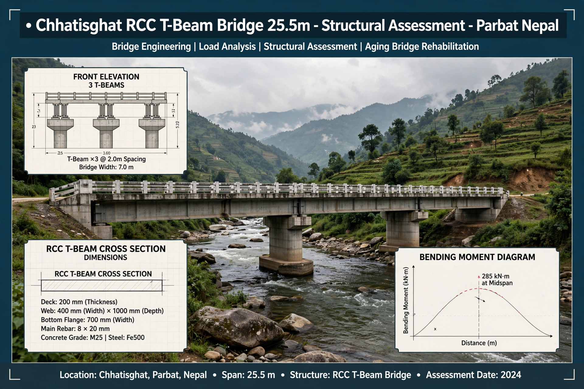 Chhatisghat RCC T-Beam Bridge